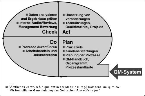 2 Definitionen Und Konzepte Des Qualitatsmanagements Arztliches Zentrum Fur Qualitat In Der Medizin